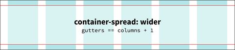 container-spread: wider